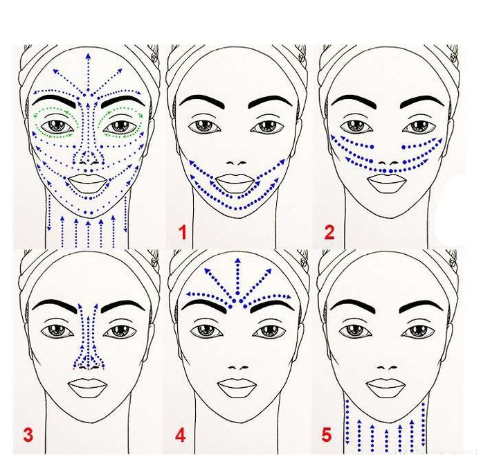 scheme for applying anti aging products to the face
